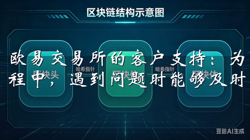欧易交易所的客户支持：为新手投资者提供贴心服务 在投资过程中，遇到问题时能够及时得到帮助是非常重要的。