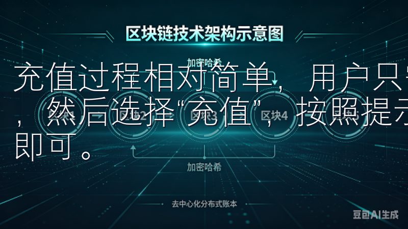 充值过程相对简单，用户只需在客户端中找到“资产管理”选项，然后选择“充值”，按照提示输入充值金额及对应的钱包地址即可。