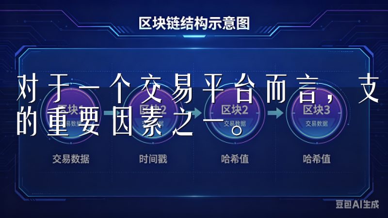 对于一个交易平台而言，支持的数字资产种类丰富度是吸引用户的重要因素之一。
