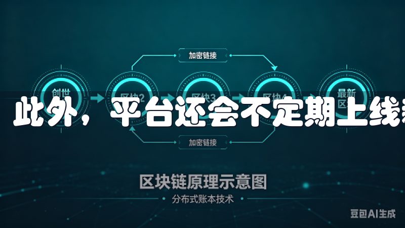 此外，平台还会不定期上线新的数字资产，满足用户的需求。