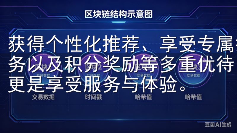 获得个性化推荐、享受专属折扣、优先体验新品、便捷的售后服务以及积分奖励等多重优待，您将看到购物不仅仅是购买商品，更是享受服务与体验。