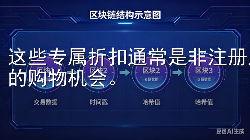 这些专属折扣通常是非注册用户无法享有的，这无疑是一个超值的购物机会。