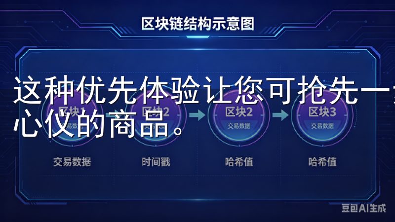 这种优先体验让您可抢先一步，确保能够拥有最新的时尚单品或心仪的商品。