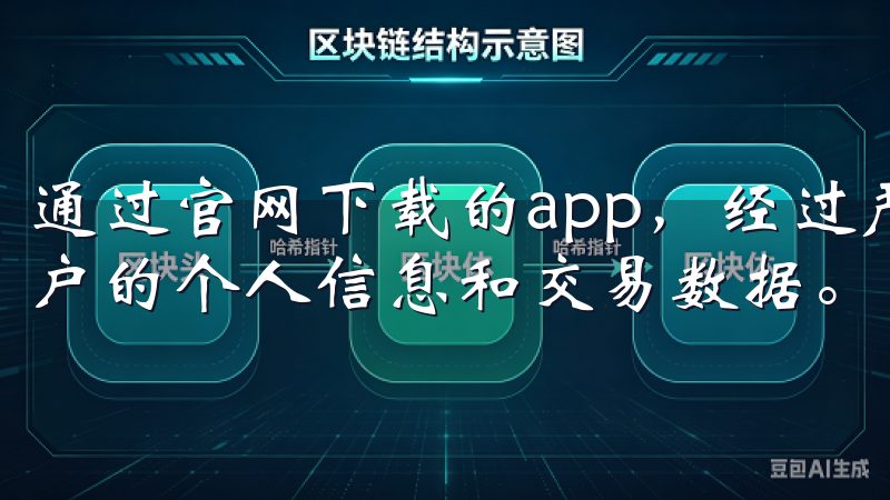 通过官网下载的app，经过严格的安全认证，能够有效保护用户的个人信息和交易数据。