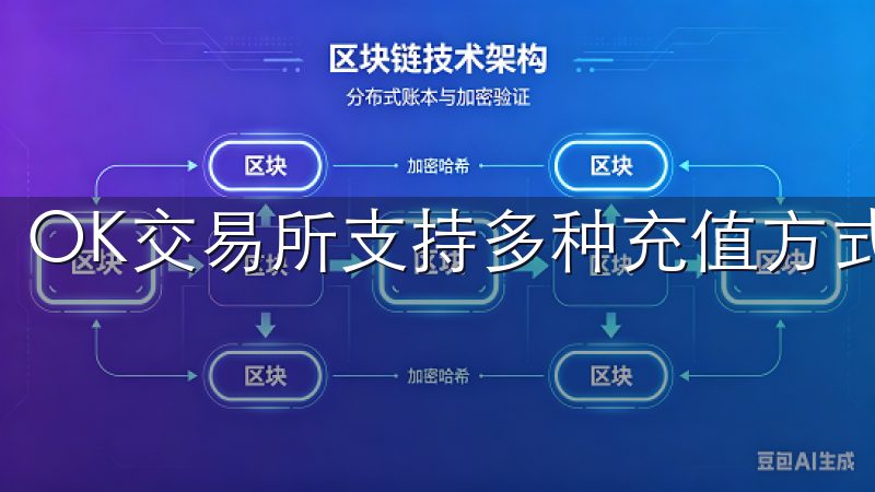 OK交易所支持多种充值方式，包括法币充值和数字货币充值。