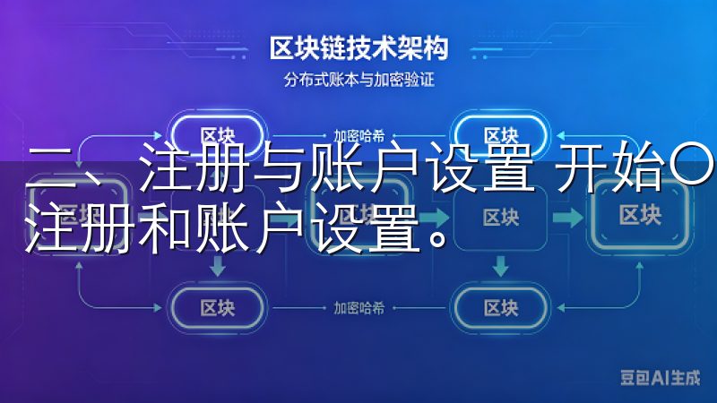 二、注册与账户设置 开始OK交易所交易教程之前，需要完成注册和账户设置。