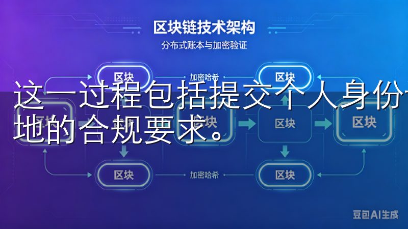 这一过程包括提交个人身份证明资料，确保您的账户符合全球各地的合规要求。