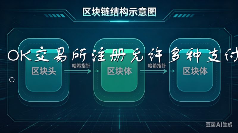 OK交易所注册允许多种支付方式，包括银行转账和信用卡支付。