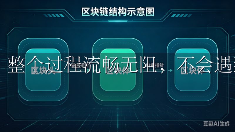 整个过程流畅无阻，不会遇到任何麻烦。