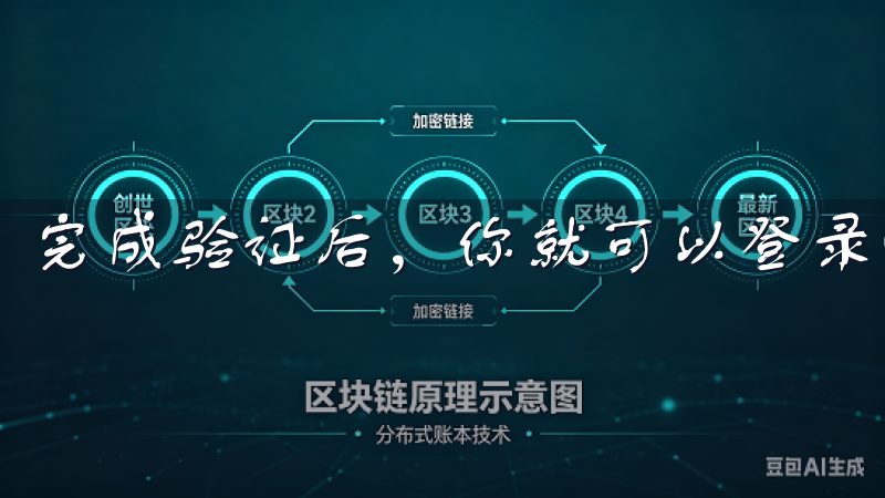 完成验证后，你就可以登录账户开始交易。
