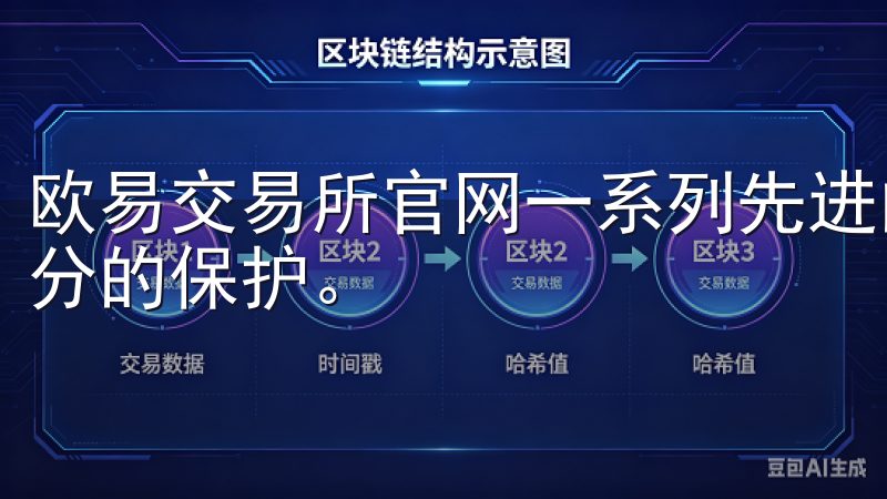 欧易交易所官网一系列先进的安全技术，确保用户的资产得到充分的保护。