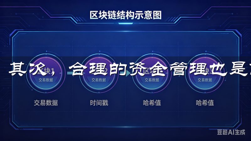 其次，合理的资金管理也是高效交易的关键一环。