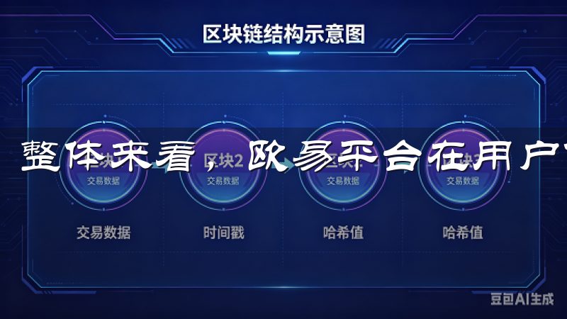 整体来看，欧易平台在用户体验方面的努力令人印象深刻。