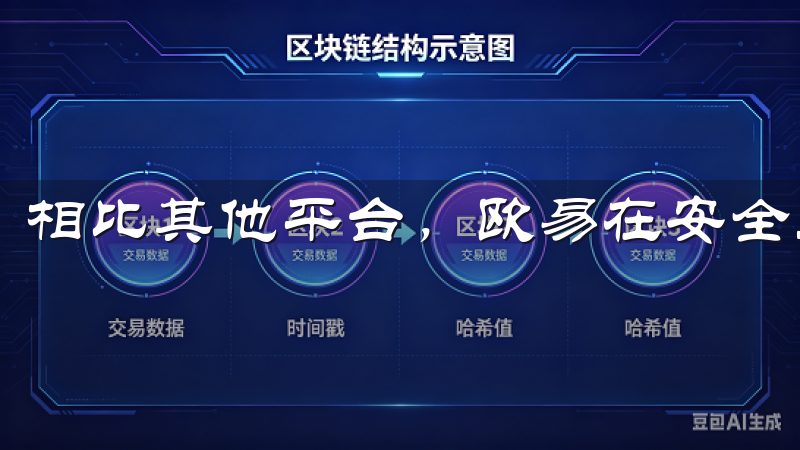 相比其他平台，欧易在安全上的投入显然是居于领先地位。