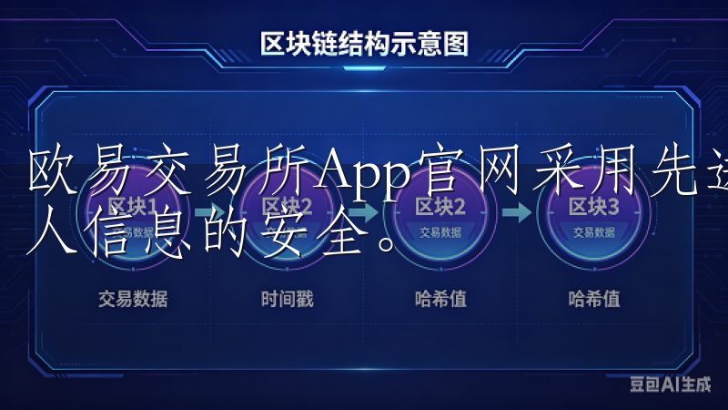 欧易交易所App官网采用先进的安全措施，确保用户资金与个人信息的安全。