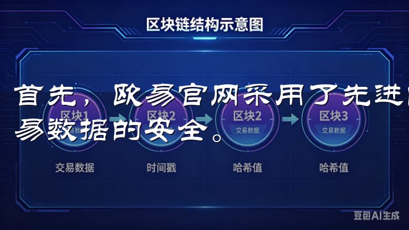 首先，欧易官网采用了先进的加密技术，确保我的账户信息和交易数据的安全。