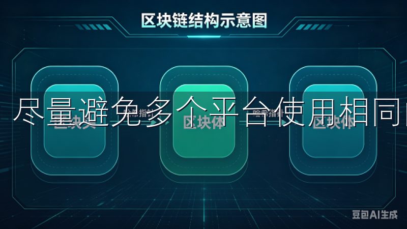 尽量避免多个平台使用相同的密码。