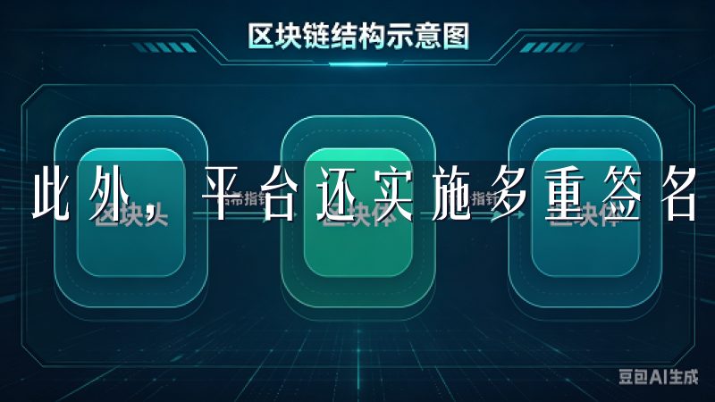 此外，平台还实施多重签名机制，确保每笔交易的安全。