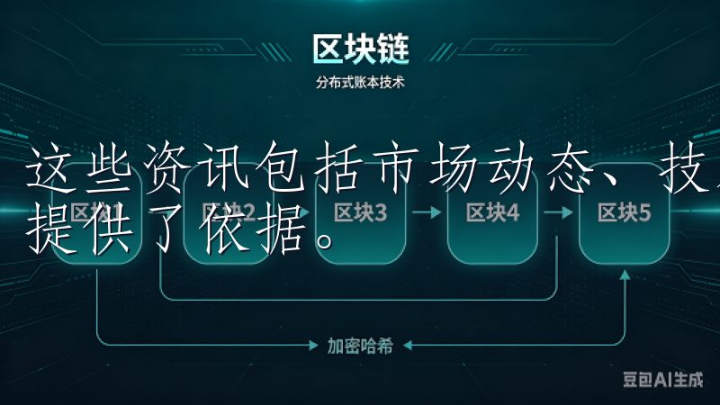 这些资讯包括市场动态、技术分析、投资策略等，为用户做决策提供了依据。
