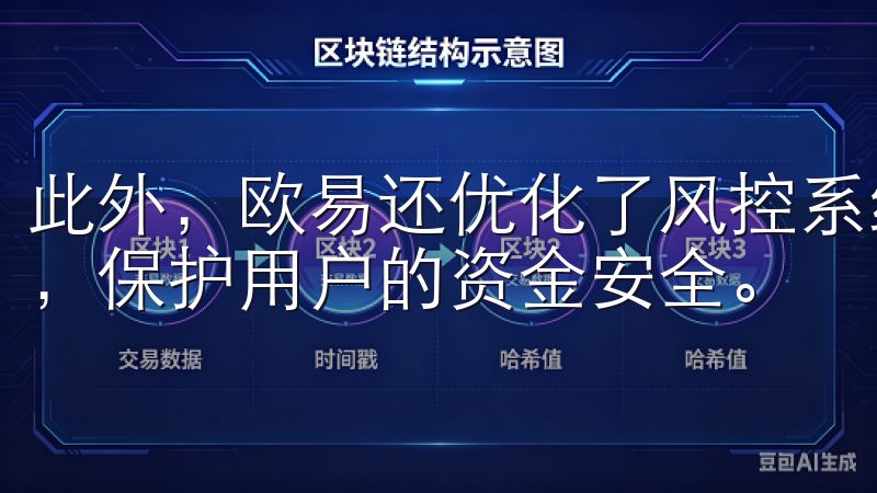 此外,欧易还优化了风控系统,能够更快地识别和阻止可疑交易,保护用户的资金安全。