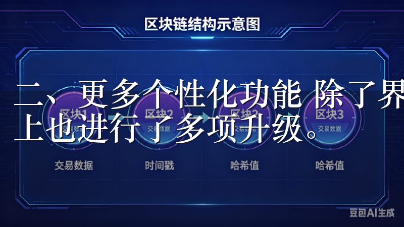 二、更多个性化功能 除了界面的优化，欧意APP更新版功能上也进行了多项升级。