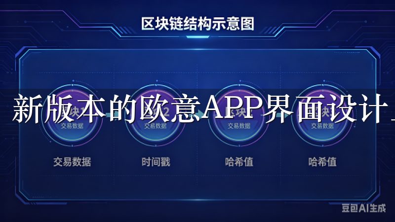 新版本的欧意APP界面设计上进行了全面的革新。