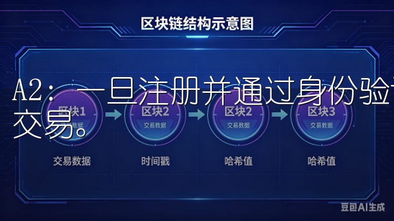 A2: 一旦注册并通过身份验证后，用户即可立即进行充值和交易。