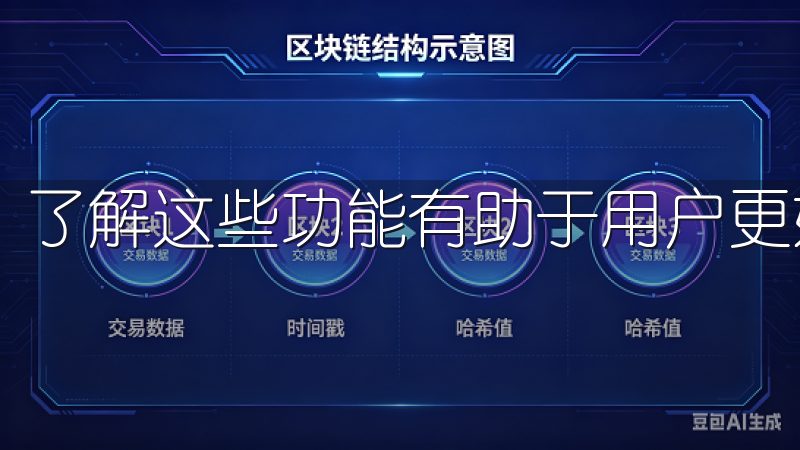 了解这些功能有助于用户更好地利用平台进行交易。