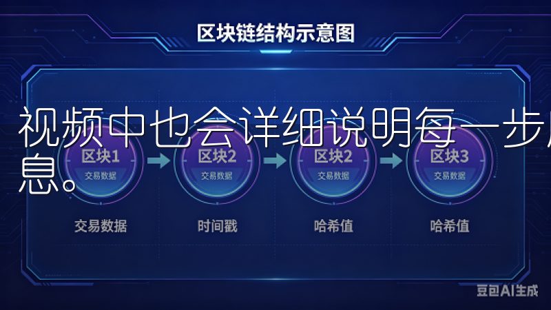 视频中也会详细说明每一步所需的材料，确保你不会遗漏重要信息。