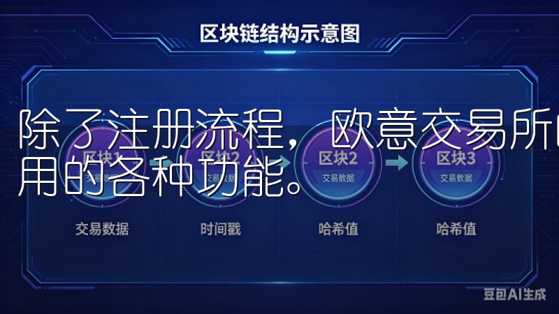 除了注册流程，欧意交易所的官方视频还会介绍注册后你可以使用的各种功能。