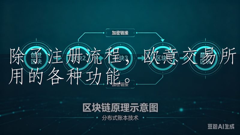 除了注册流程，欧意交易所的官方视频还会介绍注册后你可以使用的各种功能。