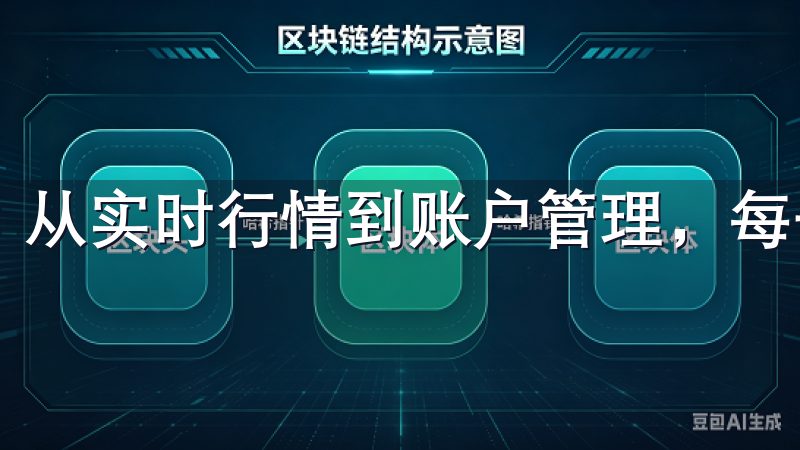从实时行情到账户管理，每一个操作都流畅自然。