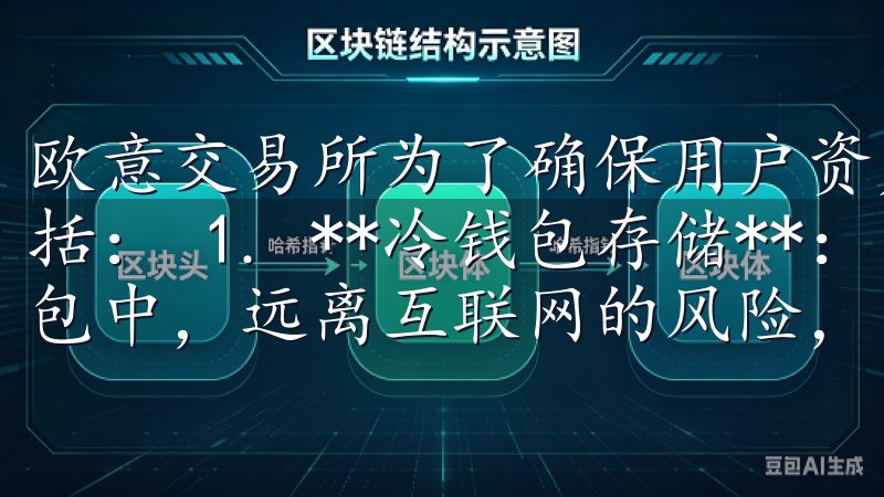 欧意交易所为了确保用户资产的安全，采取了多重安全措施，包括： 1. **冷钱包存储**：大部分用户资产存储在冷钱包中，远离互联网的风险，大幅度降低了资金被盗的可能性。