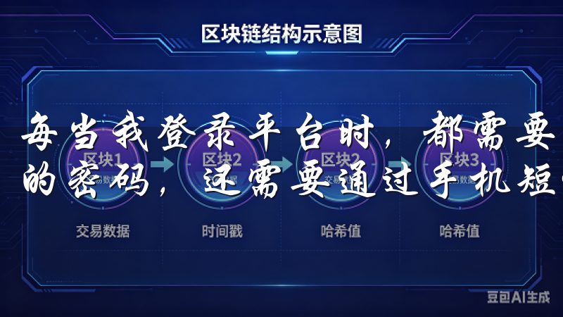 每当我登录平台时，都需要通过多重身份验证，这不仅包括传统的密码，还需要通过手机短信验证码或者谷歌验证器。