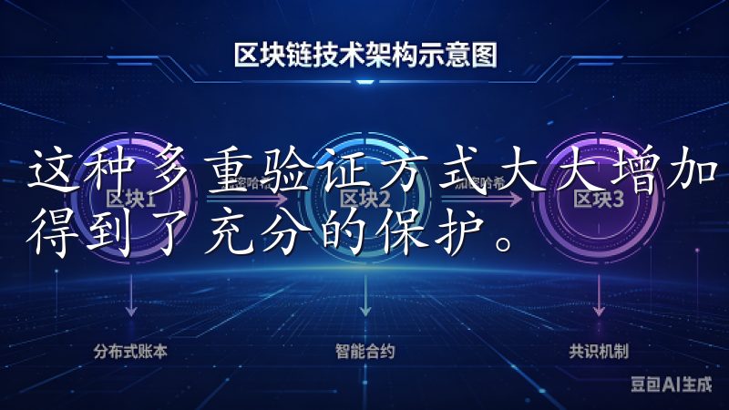 这种多重验证方式大大增加了账户的安全性，让我感到我的资产得到了充分的保护。
