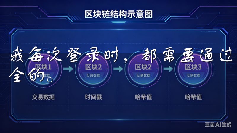 我每次登录时，都需要通过多重验证，这让我感到我的资产是安全的。